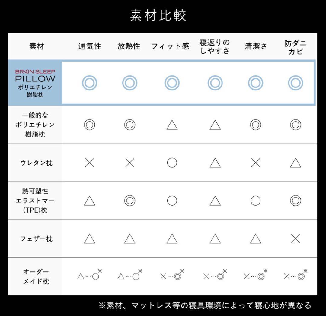 [BRAIN SLEEP] ブレインスリープ standard 枕　カバー1枚