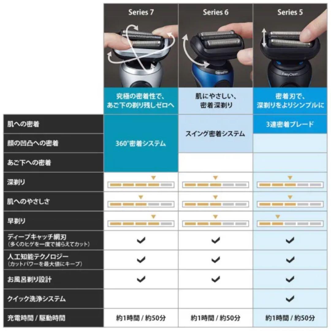 【未開封】Braun シリーズ 5 51-B7200cc メンズ電気シェーバー