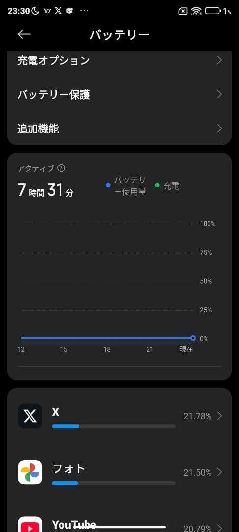 Xiaomi 12T Pro 256GB（ジャンク品）