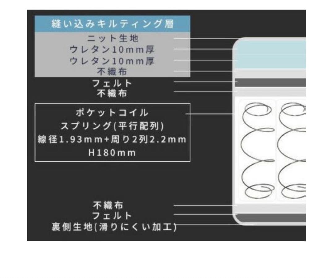 圧縮梱包ダブルマットレス　NF-シュプリーム