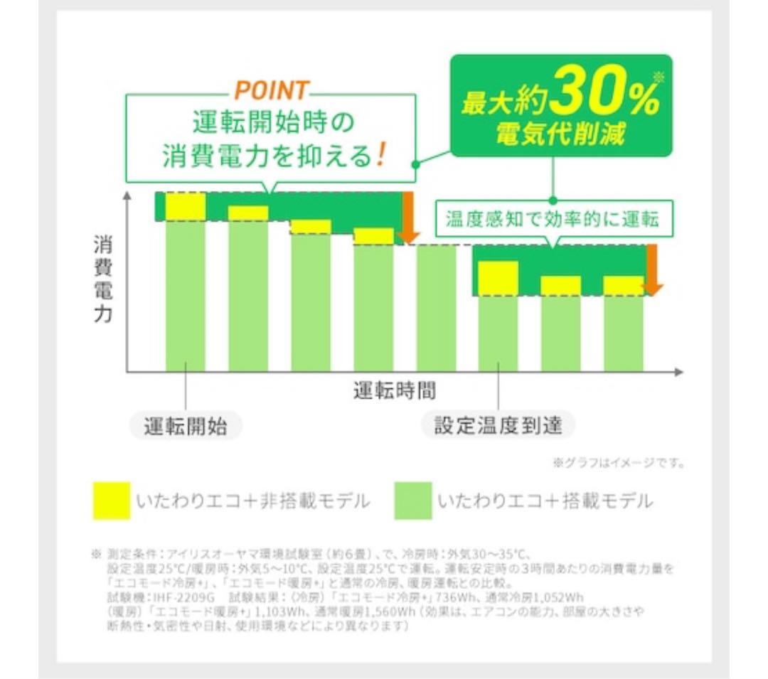 エアコン 14畳 2025年製　節電4.0kw 200V対応 IHF-4009G